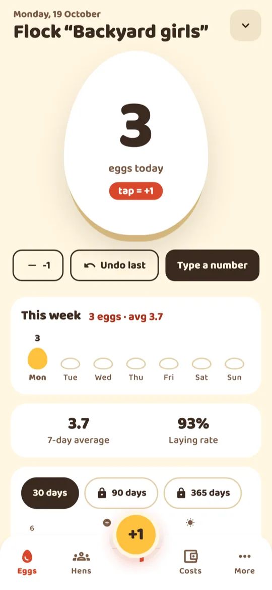 Eggs today: a big egg with today’s count – tap it for +1 – with −1, Undo last and this week below